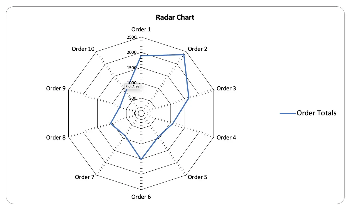 pieChart