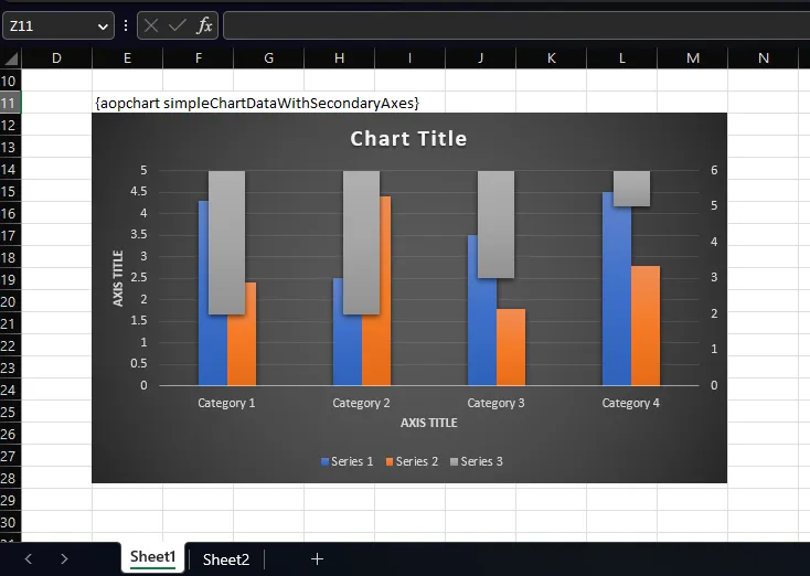 Chart Tempalting