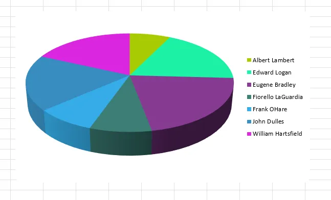 pieChart