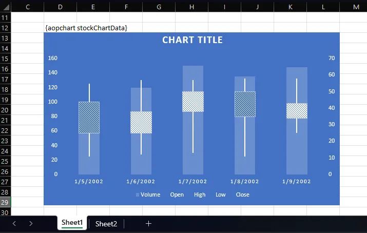 Chart Tempalting