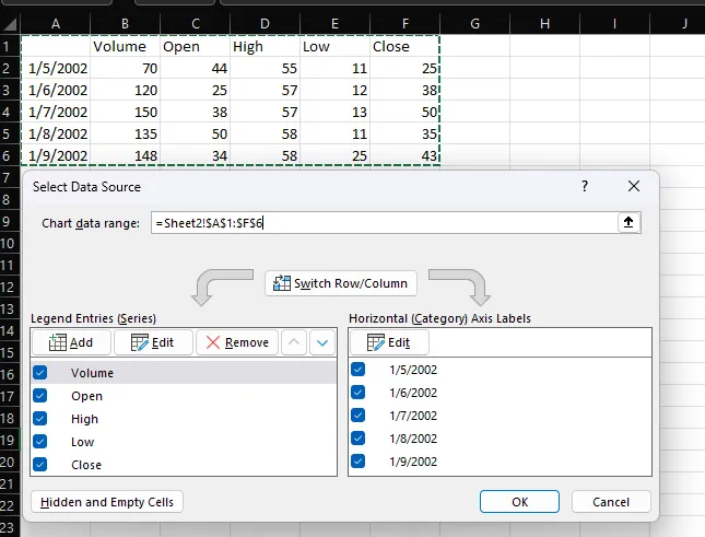 Chart Templating Data