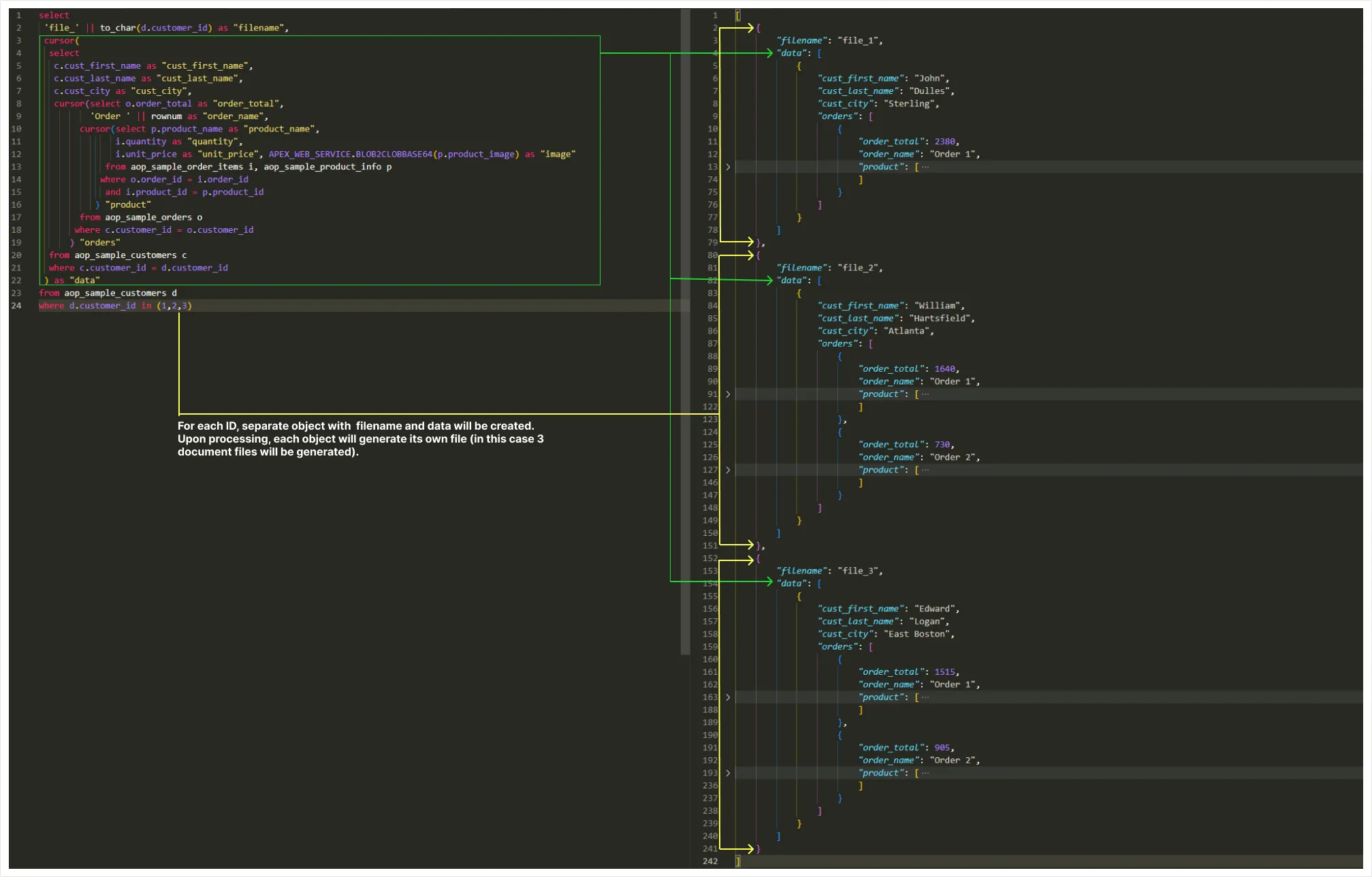 Demo SQL and resultant Data Structure