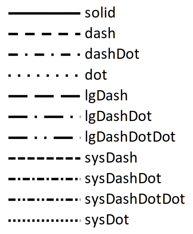 line Style