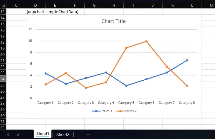 Chart Tempalting