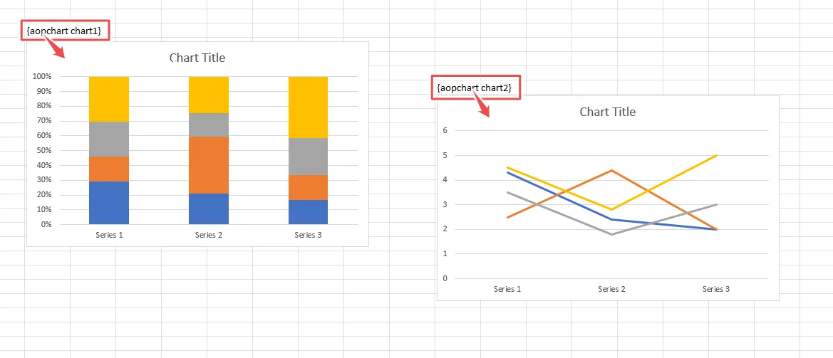 multiple chart templating