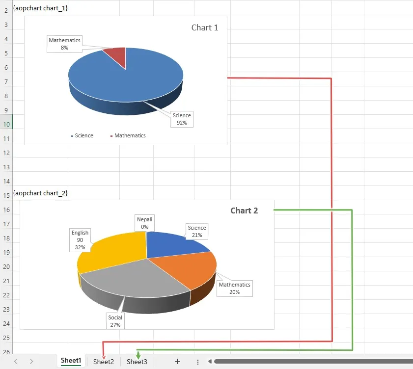 Data Source in case of multiple charts