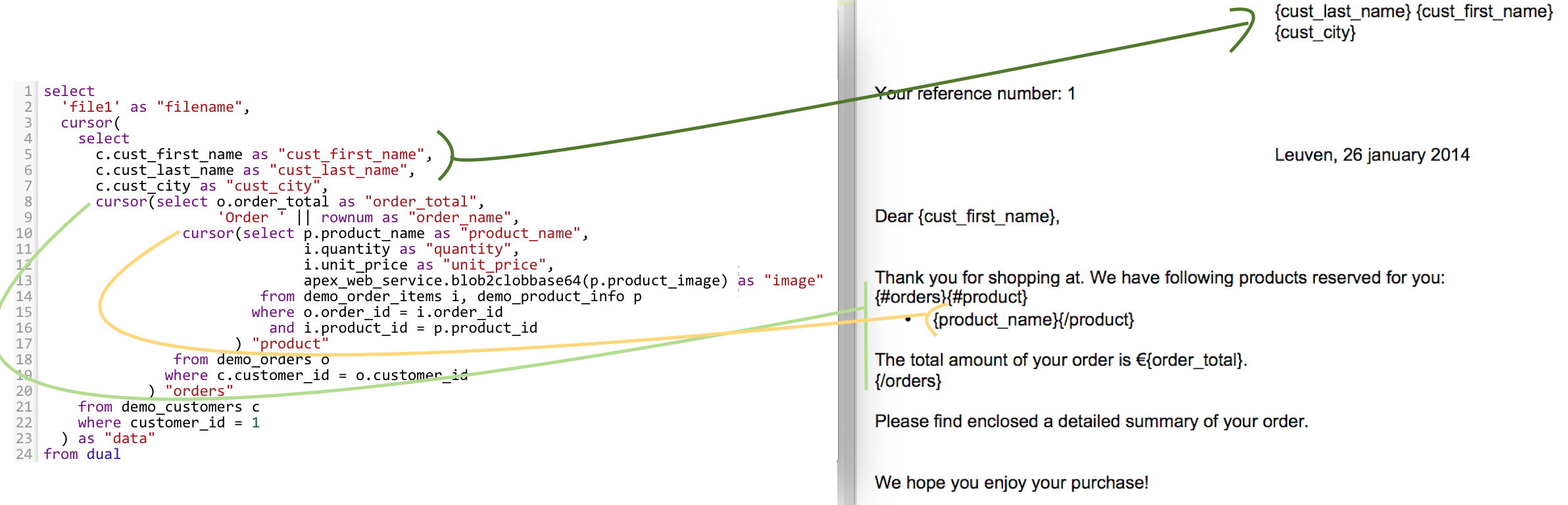 sql-structure-and-template